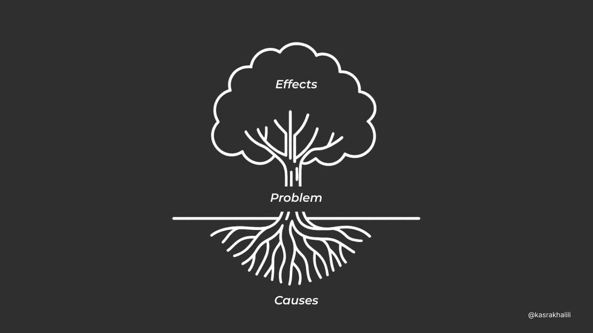 Solve the 'right' problem not the 'obvious' one.

We've been working with dozens of teams in Fortune 500, agencies, and scaling startups looking to transform for the future. "Future" being the biggest shift in search in over 20 years: AI answers.

That's the backdrop, so what's