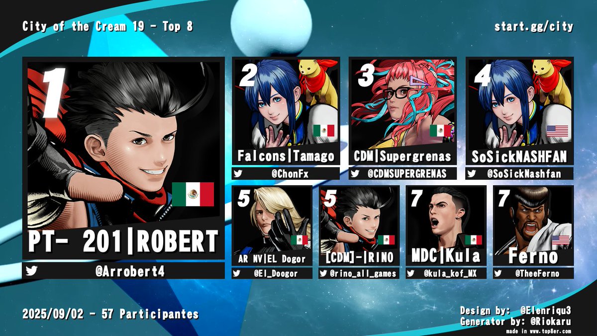 LA GEMA (@lagemaeslacrema) on Twitter photo Campeon <a href="/Arrobert4/">Robert</a> de City of the Cream 19!🏆 <a href="/SNKPofficial/">SNK GLOBAL</a> <a href="/FATALFURY_PR/">FATAL FURY: City of the Wolves</a>
<a href="/ChonFx/">Falcon | Tamago</a>
<a href="/CDMSUPERGRENAS/">SUPERGRENAS</a>
<a href="/SoSickNashfan/">Supernova | SoSickNASHFAN</a>
<a href="/El_Doogor/">EL Dogor🤠</a>
@rino_all_games
<a href="/kula_kof_MX/">Kula kof player México</a>
<a href="/TheeFerno/">Ferno</a>
📺youtube.com/watch?v=k4Fl8n…
🎙 <a href="/negristocless/">negristocless</a> <a href="/JohzafatRuiz/">Johzafat Ruìz</a> <a href="/GameAnWrestling/">Game and Wrestling</a>
Prox. edición: start.gg/city Campeon <a href="/Arrobert4/">Robert</a> de City of the Cream 19!🏆 <a href="/SNKPofficial/">SNK GLOBAL</a> <a href="/FATALFURY_PR/">FATAL FURY: City of the Wolves</a>
<a href="/ChonFx/">Falcon | Tamago</a>
<a href="/CDMSUPERGRENAS/">SUPERGRENAS</a>
<a href="/SoSickNashfan/">Supernova | SoSickNASHFAN</a>
<a href="/El_Doogor/">EL Dogor🤠</a>
@rino_all_games
<a href="/kula_kof_MX/">Kula kof player México</a>
<a href="/TheeFerno/">Ferno</a>
📺youtube.com/watch?v=k4Fl8n…
🎙 <a href="/negristocless/">negristocless</a> <a href="/JohzafatRuiz/">Johzafat Ruìz</a> <a href="/GameAnWrestling/">Game and Wrestling</a>
Prox. edición: start.gg/city