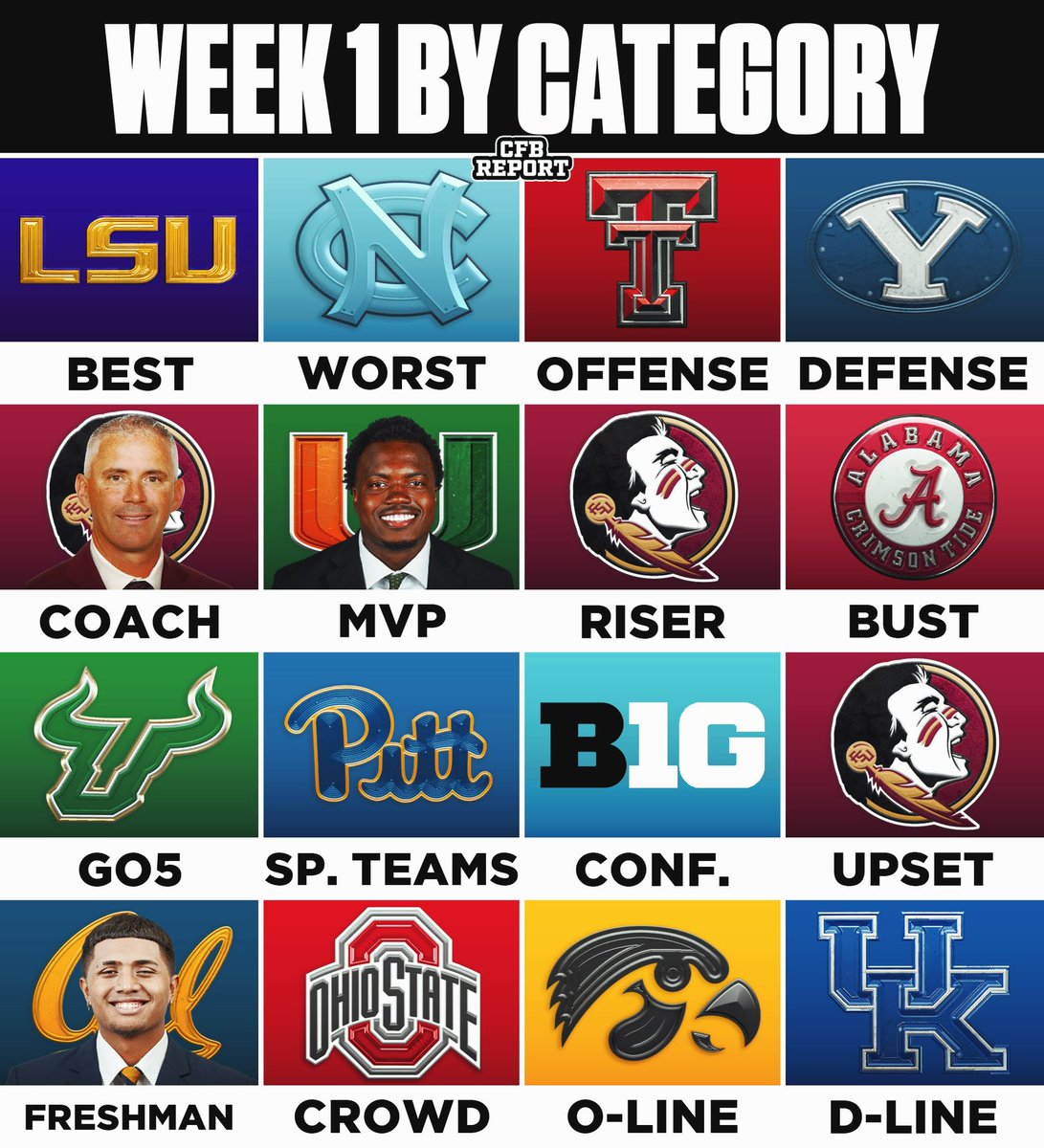 Week 1 of College Football By Category 📝