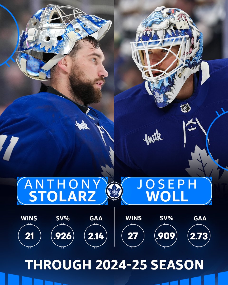Strong duo in net for the Maple Leafs. 💪 

#NHLGoalieWeek
