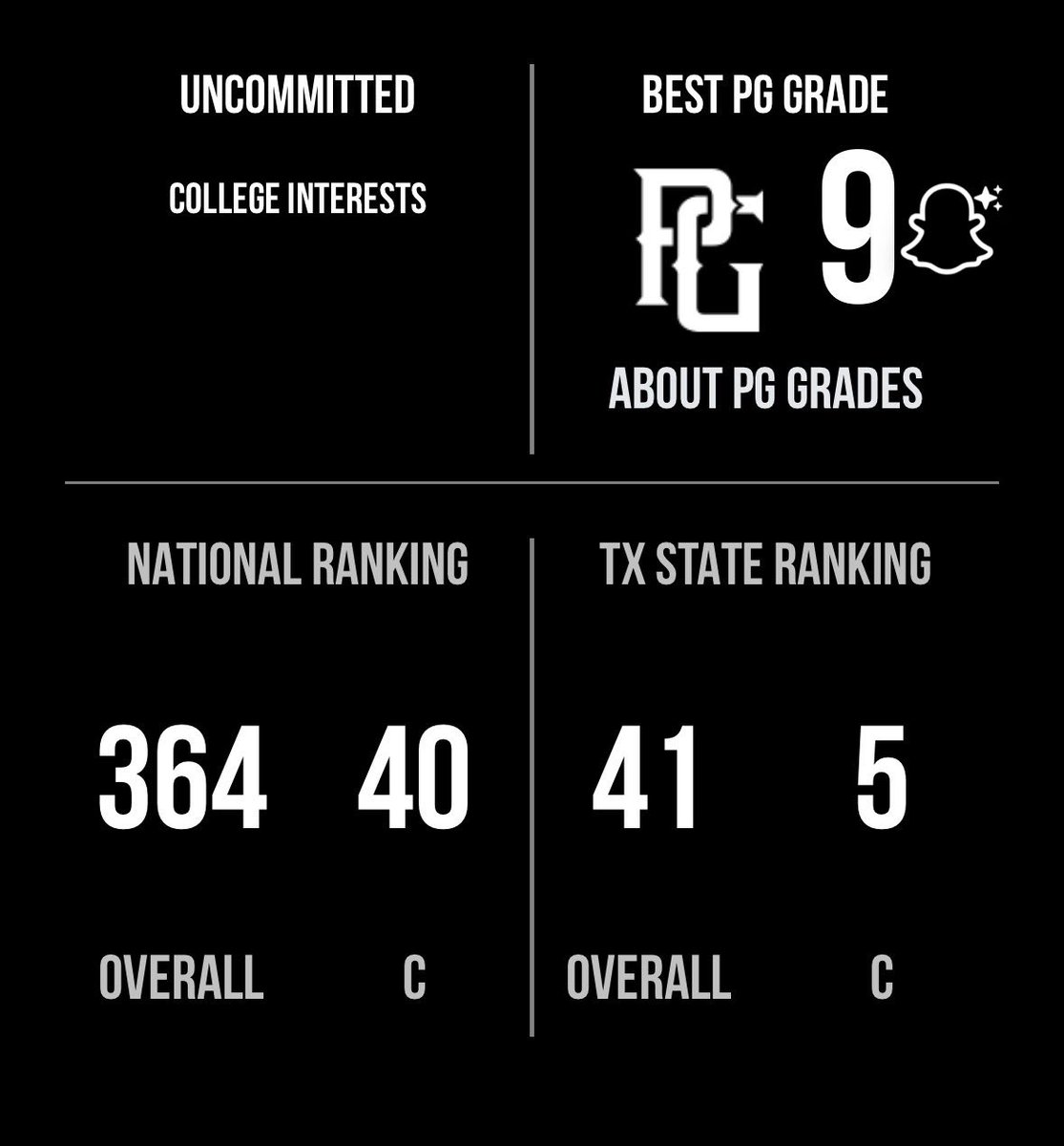 Honored and blessed to be mentioned into the top 500 nationally for the new <a href="/PerfectGameUSA/">Perfect Game USA</a> rankings. Lots more work to do. <a href="/Texas_PG/">Perfect Game Texas</a> <a href="/Florida_PG/">Perfect Game Florida</a> <a href="/PG_Scouting/">Perfect Game Scout</a> <a href="/PGAllAmerican/">Dick’s Sporting Goods All-American Classic</a> <a href="/SteveDoherty643/">Steve Doherty</a> <a href="/CRanchBaseball/">Cypress Ranch Baseball</a> <a href="/Coach_Wozniak/">Coach Conrad Wozniak</a> <a href="/USABasePipeline/">MLB/USA Baseball PDP</a> <a href="/USABaseball/">USA Baseball</a> <a href="/ScorpionsBsb1/">Scorpions HS Baseball</a> <a href="/TreHunter__/">Tré Hunter</a>