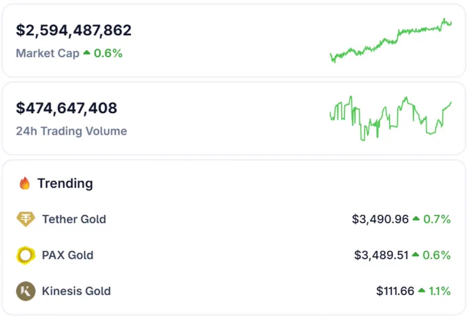 🔴COINTELGRAPH: SmartGold e Chintai lanciano un'iniziativa da 1,6 miliardi di dollari per introdurre l'oro tokenizzato nei piani IRA autogestiti negli Stati Uniti.