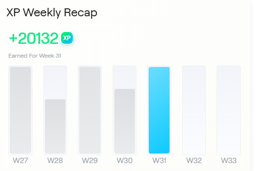 P2E dead? lol not in <a href="/playcambria/">Cambria</a> 🔥
9–12h in Fun Duel Arena 🤪

Lvl 99 Battle Pass ✅
100+ Mandrogan's Chest = 800k Arena Tokens (~$20)
20k+ XP on <a href="/AbstractChain/">Abstract</a>💪

Wen new Battle Pass ? <a href="/cyberpunk/">BEN.ZZZ</a> 

#P2E #Cambria #RiskToEarn #Abstract