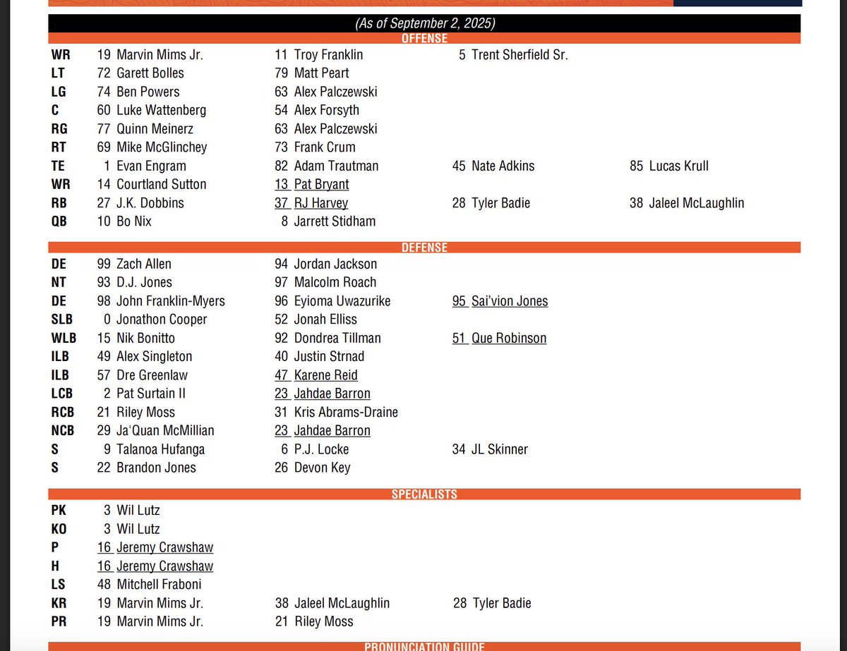 ParkerJGabriel's tweet image. For what it&apos;s worth, Ja&apos;Quan McMillian listed as the #Broncos starting nickel in their weekly release. 

First-round pick Jahdae Barron listed as the No. 2 and a No. 2 outside, too. 

RB Tyler Badie also listed ahead of Jaleel McLaughlin.