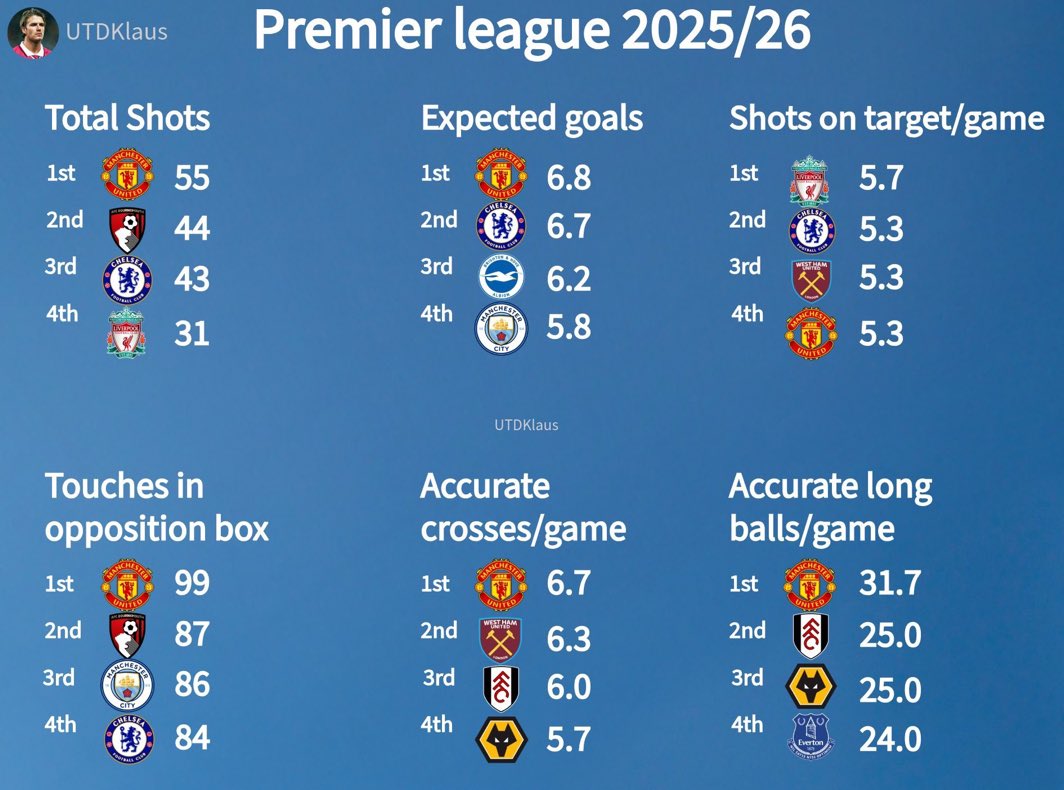 Gary Sandford (@sandfoga) on Twitter photo But the system is the problem!! Cmon <a href="/SkySportsPL/">Sky Sports Premier League</a> Tim Sherwood, Jay Bothroyd <a href="/Carra23/">Jamie Carragher</a> and all the other experts who have an agenda against whatever manager we had post SAF as you know when he saw you all would walk in the other direction!! HATED ADORED NEVER IGNORED #MUFC 🔴 But the system is the problem!! Cmon <a href="/SkySportsPL/">Sky Sports Premier League</a> Tim Sherwood, Jay Bothroyd <a href="/Carra23/">Jamie Carragher</a> and all the other experts who have an agenda against whatever manager we had post SAF as you know when he saw you all would walk in the other direction!! HATED ADORED NEVER IGNORED #MUFC 🔴