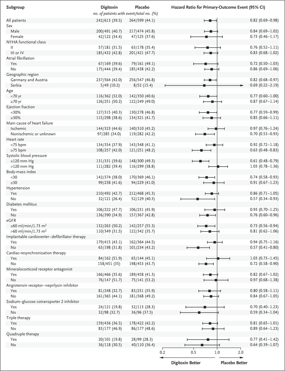 ❤️𝐃𝐢𝐠𝐢𝐭𝐨𝐱𝐢𝐧𝐚 𝐞𝐧 𝐩𝐚𝐜𝐢𝐞𝐧𝐭𝐞𝐬 𝐜𝐨𝐧 𝐢𝐧𝐬𝐮𝐟𝐢𝐜𝐢𝐞𝐧𝐜𝐢𝐚 𝐜𝐚𝐫𝐝𝐢́𝐚𝐜𝐚 𝐲 𝐟𝐫𝐚𝐜𝐜𝐢𝐨́𝐧 𝐝𝐞 𝐞𝐲𝐞𝐜𝐜𝐢𝐨́𝐧 𝐫𝐞𝐝𝐮𝐜𝐢𝐝𝐚
▶️El Regreso delos muertos vivos!!!◀️
✅El tratamiento con digitoxina redujo el riesgo combinado de muerte por cualquier