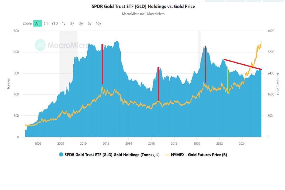 Bob Loukas 🗽 tweet media