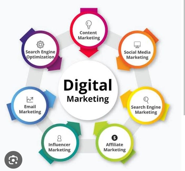 Digital marketing channels

Search engine optimization (SEO) and search engine marketing (SEM) ...

Content marketing. ...

Email marketing. ...

Pay-per-click (PPC) advertising. ...

Social media marketing. ...

Influencer marketing. ...

Affiliate marketing.