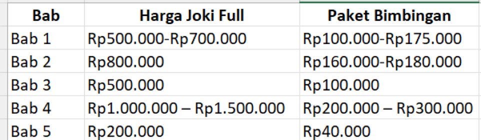 JOKI TUGAS SKRIPSI AKUNTANSI MANAJEMEN KEUANGAN tweet media
