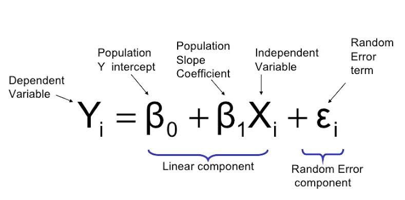 itz_vpk_08's tweet image. Dived into Linear Regression :
Geometric intuition – best-fit line & residuals
Formula & loss function (MSE)
Loss minimization with gradient descent
Probability view with Gaussian errors
#MachineLearning #LinearRegression #DataScience