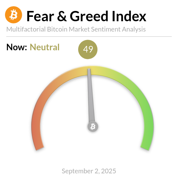 Bitcoin Fear and Greed Index is 49 - Neutral
Current price: $110,905