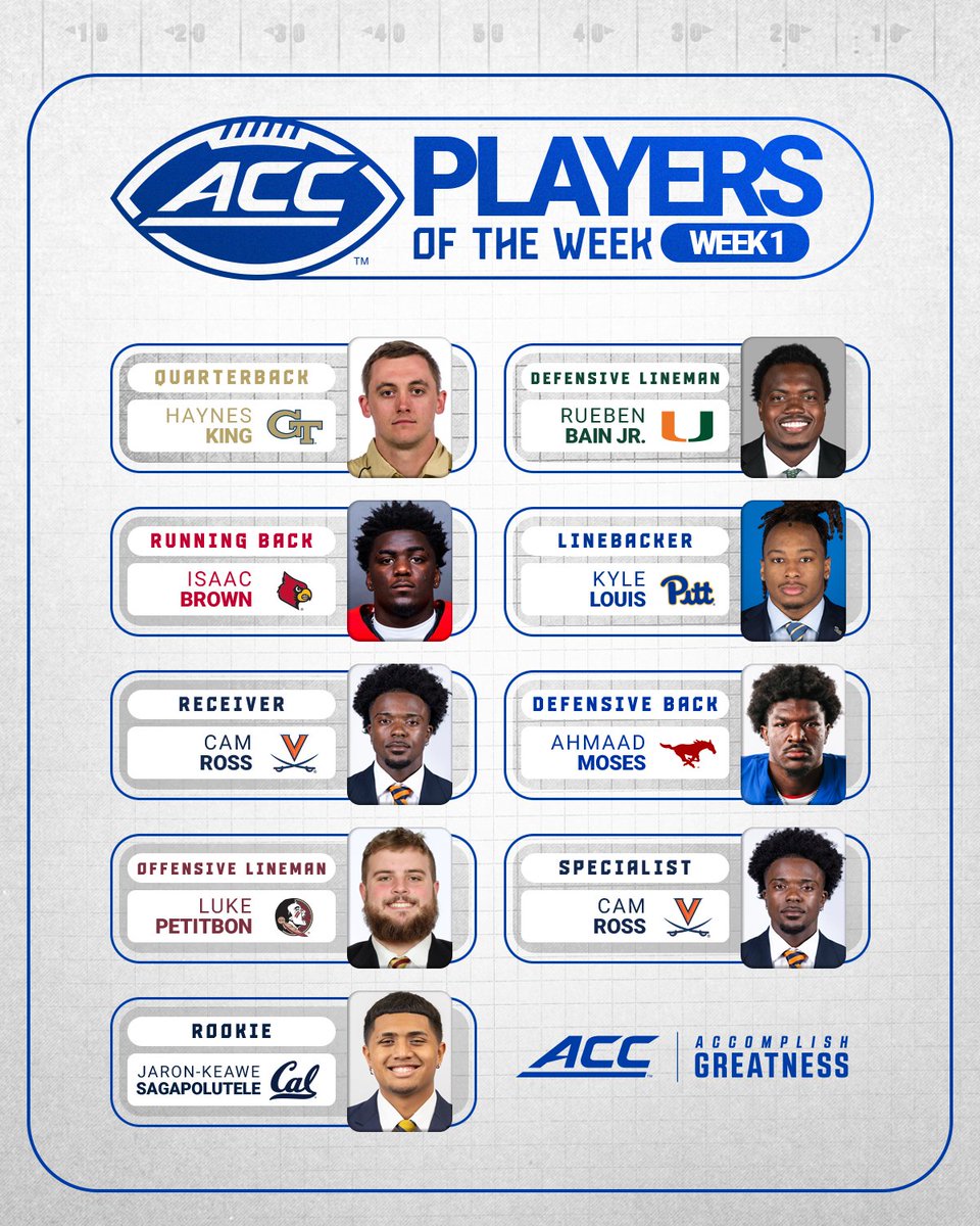 𝗣𝗟𝗔𝗬𝗘𝗥𝗦 𝗢𝗙 𝗧𝗛𝗘 𝗪𝗘𝗘𝗞: Week 1

🔗 theacc.co/25FBpotw1
