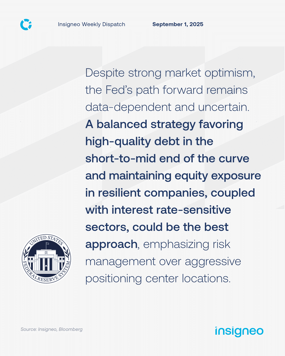 This week, on “Market Musings”: 

• This year’s Jackson Hole Symposium marked Fed Chair Jerome Powell’s final symposium. Markets initially reacted positively to his speech, which acknowledged a complex macroeconomic back- drop, with inflation risks still present along with labor