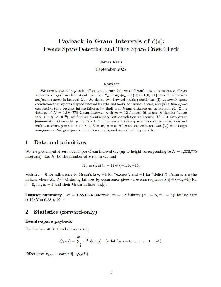 SnapfrontTech's tweet image. Found measurable “payback” in rare failures of Gram’s law for ζ(s): within the next 3 failures, the sign tends to flip. Exact small-sample test p≈7.6×10⁻³; time-distance version consistent (best p≈5.3×10⁻²). Figures + code packaged — link in comments. #Math #NumberTheory