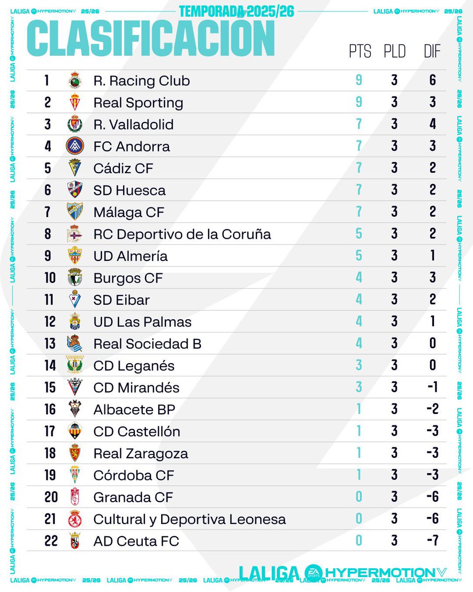 The Spanish Segunda Show tweet media