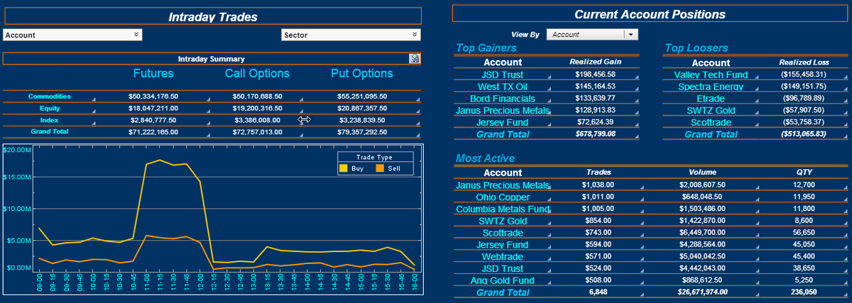 InetSoftTech's tweet image. InetSoft helps generate more revenues, obtain better customer service and achieve higher profit margins by providing total visibility into business conditions.
#BusinessSuccess #businessintelligence
inetsoft.com/company/genera…