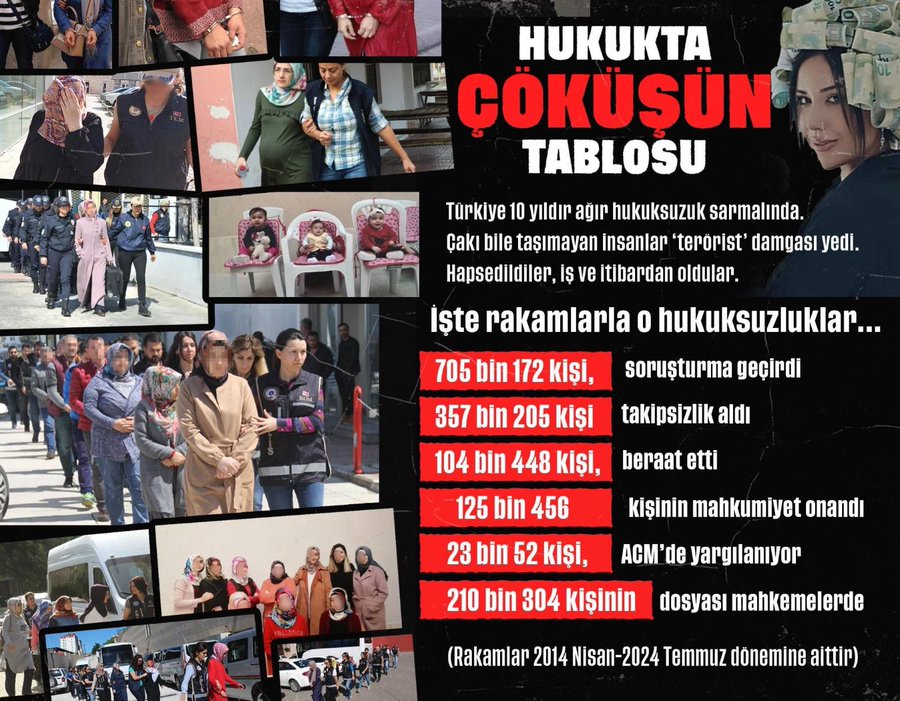📌 İktidarın uydurduğu bu söylem, kullananları da zulmün ortağı yapıyor❗️
#NoToHateSpeech
NefretSöylemine HAYIR