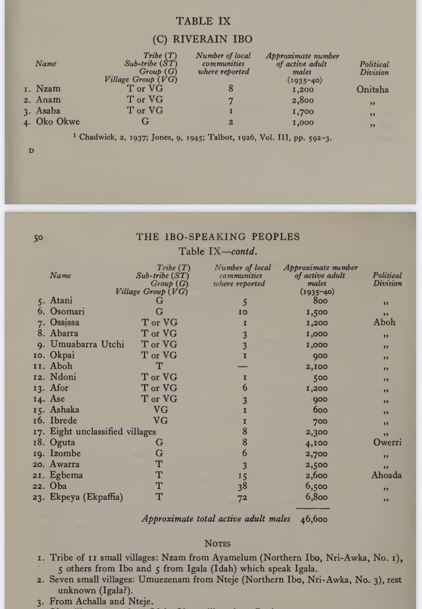 Daniel, Asaba is the land of the Igbos, Ndi Asaba are actually Nteje, and Achalla people who crossed the river over 400 years ago which others later joined.

Finally, Igbos are not minority in Asaba, Ndi Enuani are the owners of Asaba and they are Igbos as they come.