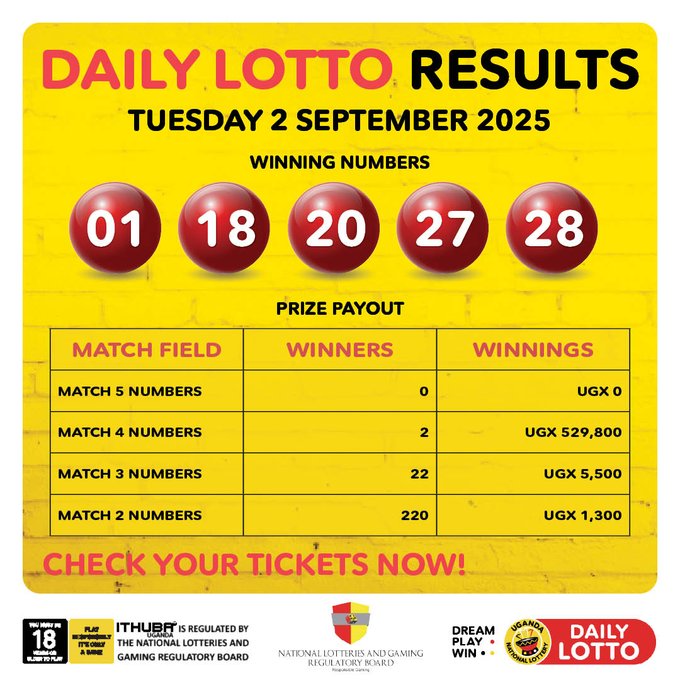 Results & Payouts for (2/9/2025)