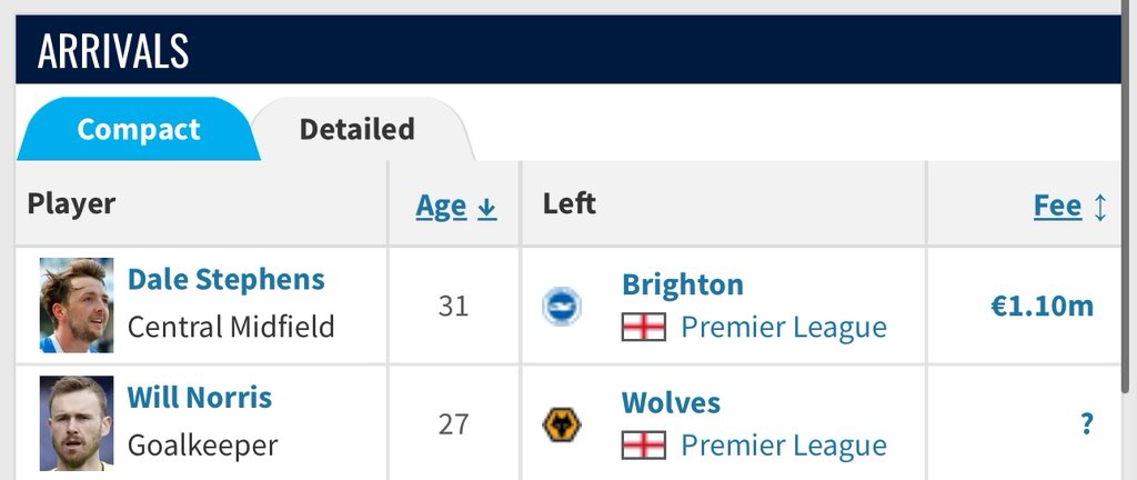 I raise you Burnley 2020/21