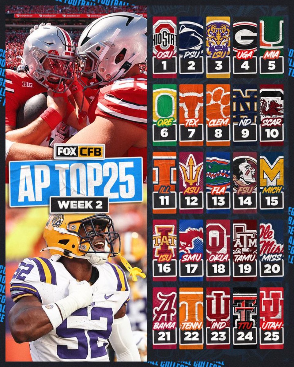 The AP top 25 is out. Alabama drops to a 17 year low in the poll, Tide are lucky to be ranked, honestly.