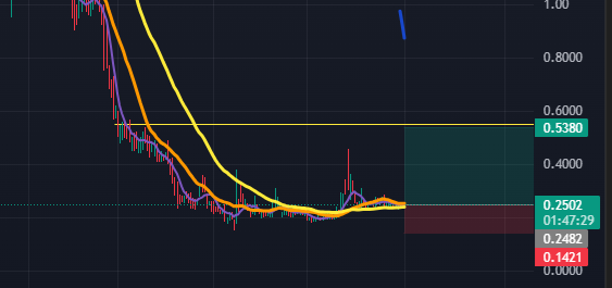 foogetsrekt's tweet photo. $ABP https://t.co/a1LxiqePAi