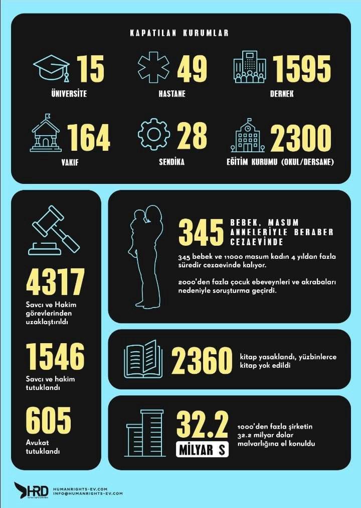 Bu kadar emek çaba bir guruhun cahilliği ve onu destekleyen daha cahil insan topluluğu yüzünden heba oldu gitti herşey ne güzel gidiyordu.Gercekten ülkenin ilerlemesini istemiyorlar ve maalesef istemeyenleri halkımız vatansever zannediyor..
#NoToHateSpeech
NefretSöylemine HAYIR