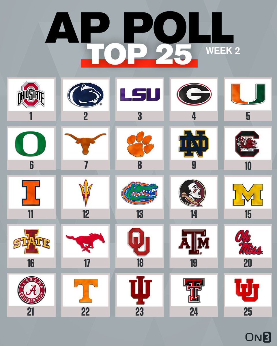 GamecockCentral's tweet image. South Carolina has officially moved into the Top 10 in the AP Poll!