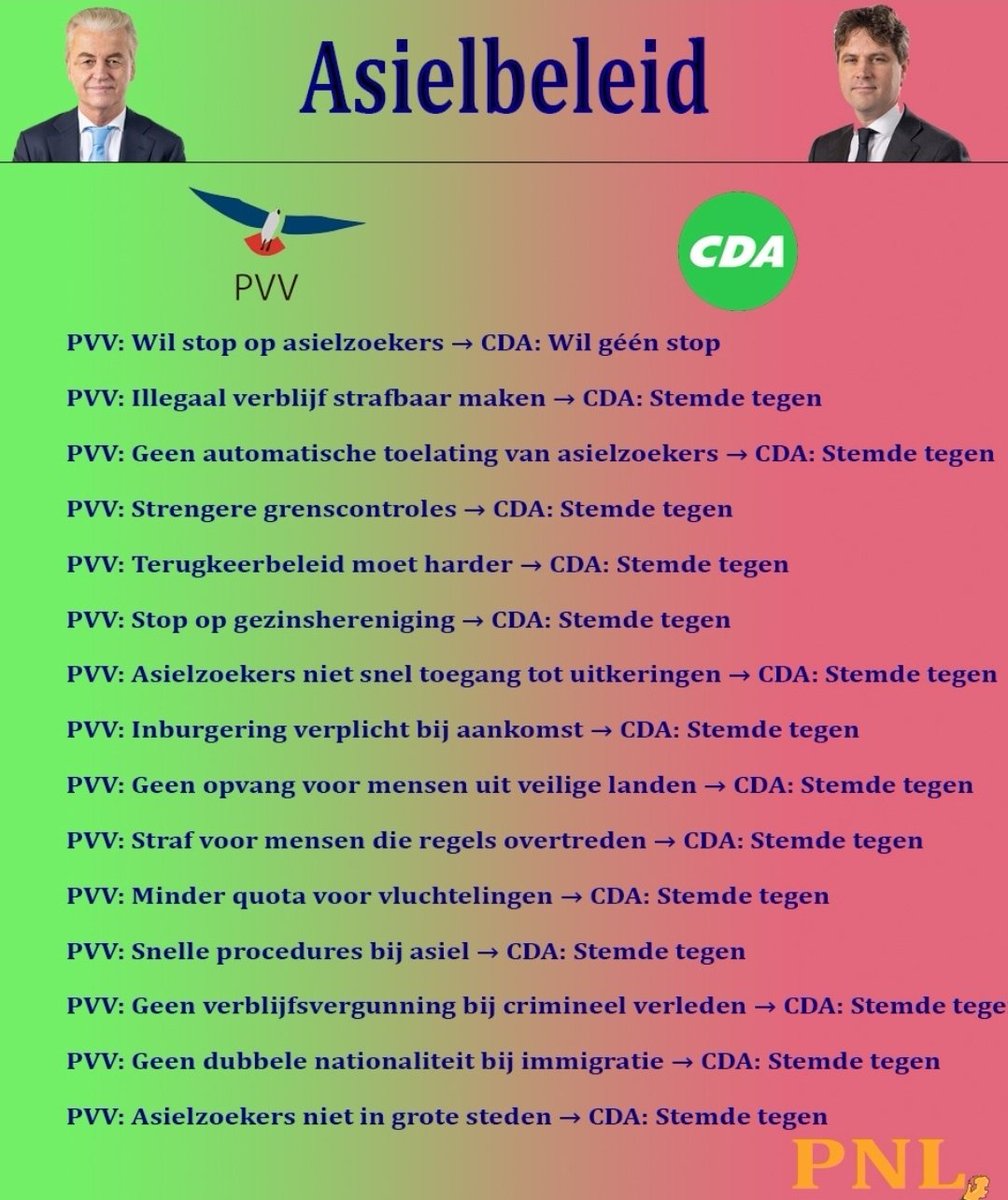 Fractiefluister's tweet photo. #PVV #CDA #GeertWilders #HenriBontenbal #asielbeleid #tweedekamer #Asielstop #azc https://t.co/Es9rG1jfd6