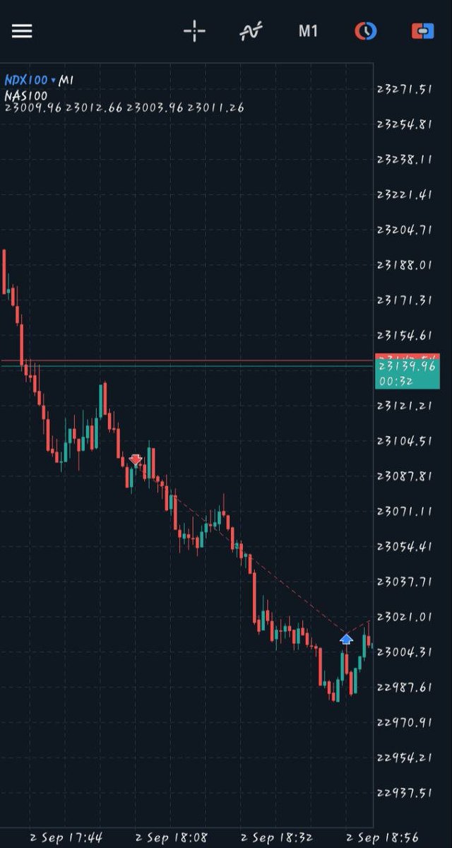 US100 London close [Last Ditch] Execution | September 02,2025