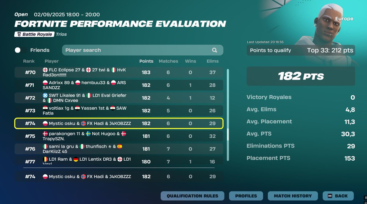 Not bad, I threw last rotate. On to the next one.
<a href="/Oskubalzz/">Mystic Osku</a> <a href="/Hadi__Fn/">Hadi</a>