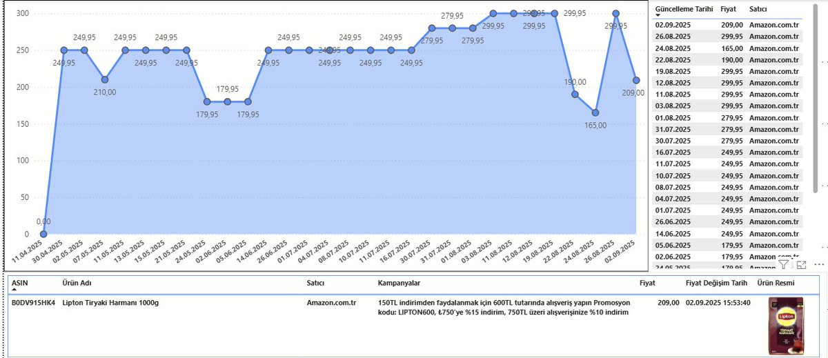 murat_bilgin's tweet image. Amazon.com.tr fiyat takip uygulamam ve 
PowerBI'da görünümü. #Amazon #webscraping #amazonwebscraping #PowerBI