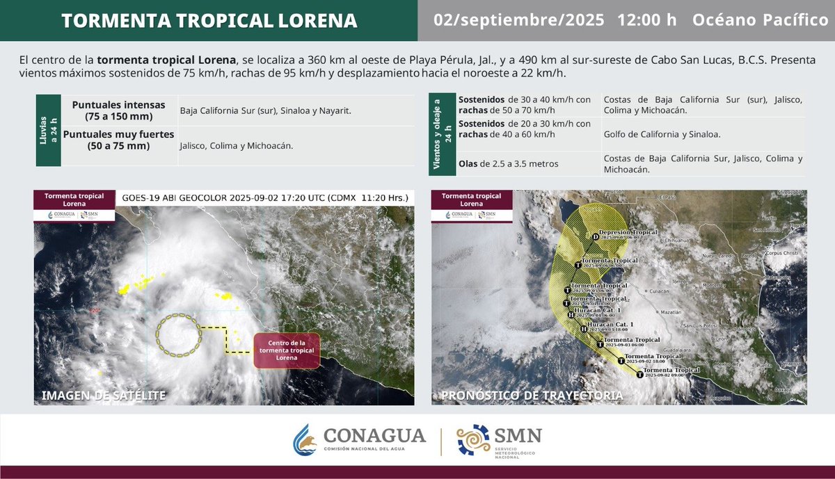 Debido a la #TormentaTropical #Lorena se prevén #Lluvias intensas en #BajaCaliforniaSur (sur), #Sinaloa y #Nayarit, y muy fuertes en #Jalisco, #Colima y #Michoacán.🧐
