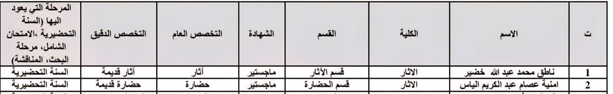 College of Archaeology / University of Mosul (@archamosul) on Twitter photo إعلان هام
تعلن شعبة الدراسات العليا في كلية الآثار عن صدور الأمر الجامعي الخاص بعودة المرقنة قيودهم من طلبة الدراسات العليا...
للمزيد زيارة الموقع العربي
uomosul.edu.iq/archeology/441…
<a href="/mohesr_gov_iq/">وزارة التعليم العالي والبحث العلمي</a>
<a href="/Drnaeemyasir/">نعيم العبودي</a>
<a href="/UniversityofMos/">جامعة الموصل University of Mosul</a>
<a href="/archamosul/">College of Archaeology / University of Mosul</a> إعلان هام
تعلن شعبة الدراسات العليا في كلية الآثار عن صدور الأمر الجامعي الخاص بعودة المرقنة قيودهم من طلبة الدراسات العليا...
للمزيد زيارة الموقع العربي
uomosul.edu.iq/archeology/441…
<a href="/mohesr_gov_iq/">وزارة التعليم العالي والبحث العلمي</a>
<a href="/Drnaeemyasir/">نعيم العبودي</a>
<a href="/UniversityofMos/">جامعة الموصل University of Mosul</a>
<a href="/archamosul/">College of Archaeology / University of Mosul</a>
