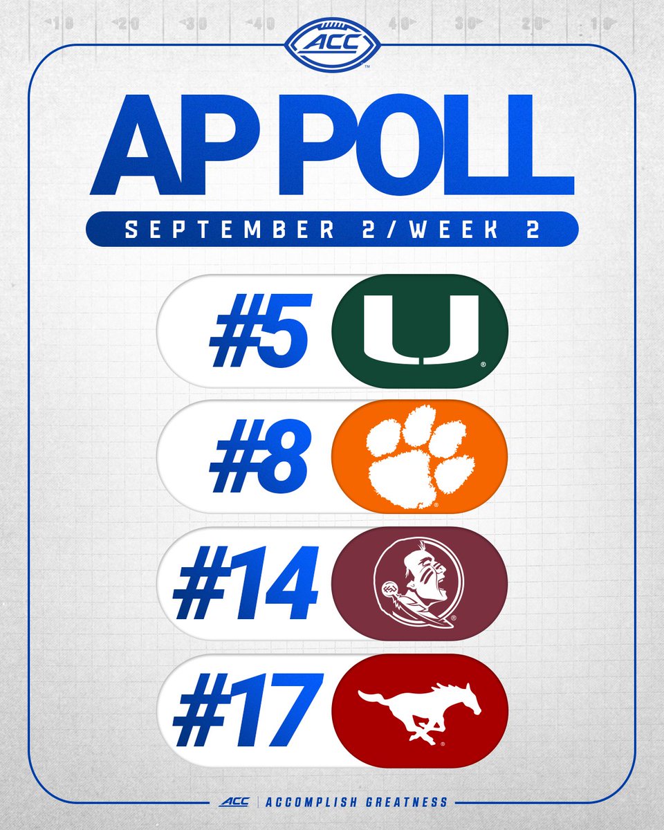 AP Poll: Week 2 📊