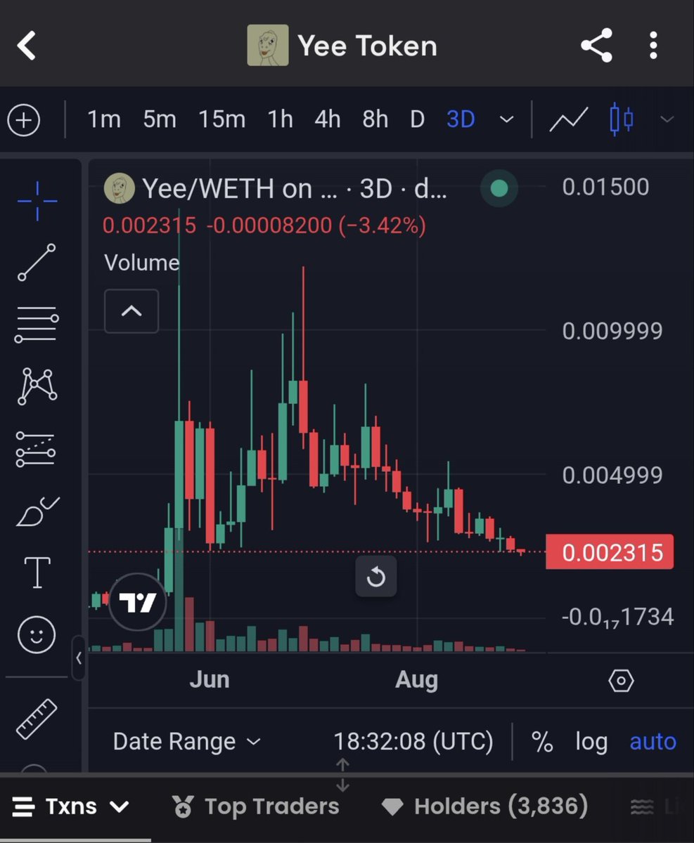 LimColAI's tweet image. YeeToken @YeeErc20
First $YEE on ETH, deployed 10 days after $PEPE. The original memecoin is back.
0x9Ac9468E7E3E1D194080827226B45d0B892C77Fd
#memecoin #nft #Cryptо #Web3 #1000X #Ethereum #100X