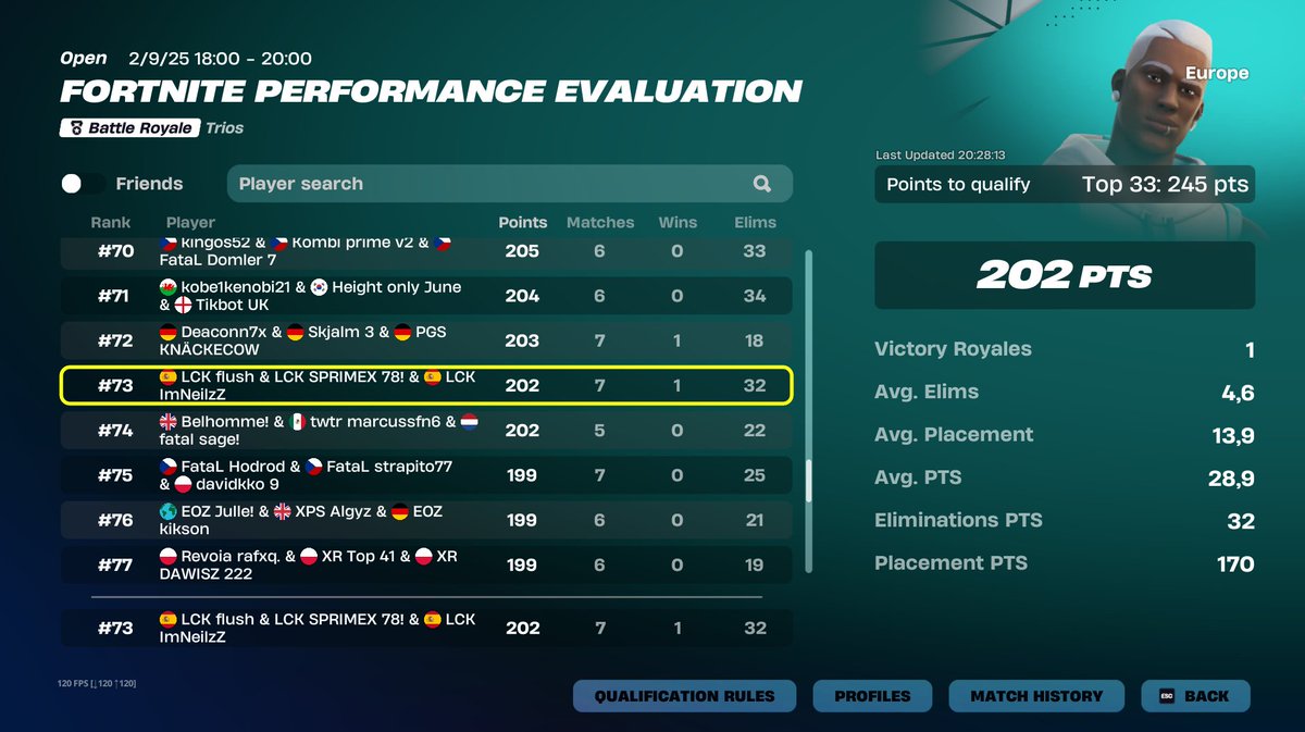 TOP #73 EVALUATION🏆

<a href="/Locked_EU/">Locked Esports</a>