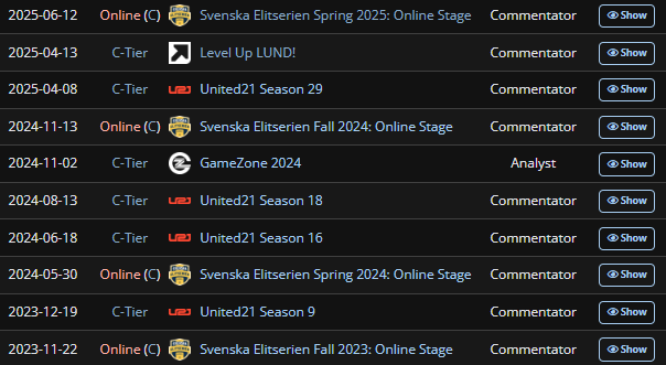 L4rZcs's tweet image. Hej! 👋
Jag söker nya möjligheter inom esportscenen och vill gärna ta nästa steg i min resa inom Esporten. Med snart tre års erfarenhet och över 600 castade CS:GO-kartor i bagaget har jag arbetat både som play-by-play och color-kommentator samt tagit rollen som analytiker, både…