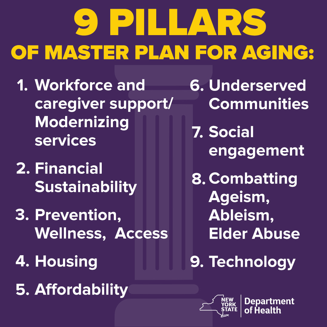 HealthNYGov's tweet photo. The State’s Master Plan for Aging aims to make aging in NY simpler, healthier &amp; more affordable, with a blueprint of strategies involving government &amp; the private &amp; non-profit sectors to inform long-term planning to transform &amp; improve aging policy. Info: https://t.co/GM69VJR4Is https://t.co/OBJeLjRISm