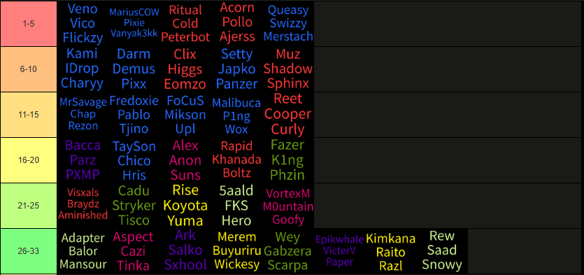 MY GLOBALS 2025 PREDICTION NOT IN ORDER!!!