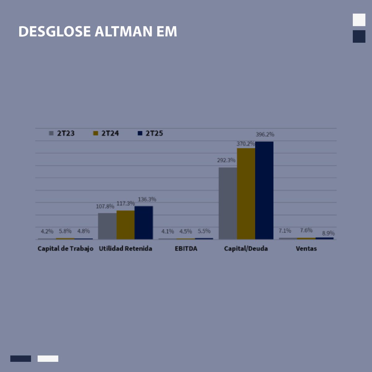 STORAGE Reporte Trimestral 2T25: indexity.info/STORAGE2sep

#ReporteTrimestral #FIBRAStorage #CIBanco #México #Inversionista indexity.mx