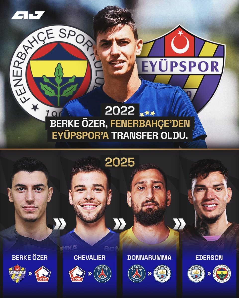 ekselanslari_'s tweet photo. Domino etkisi dediğimiz https://t.co/LmHxrzhQ9O