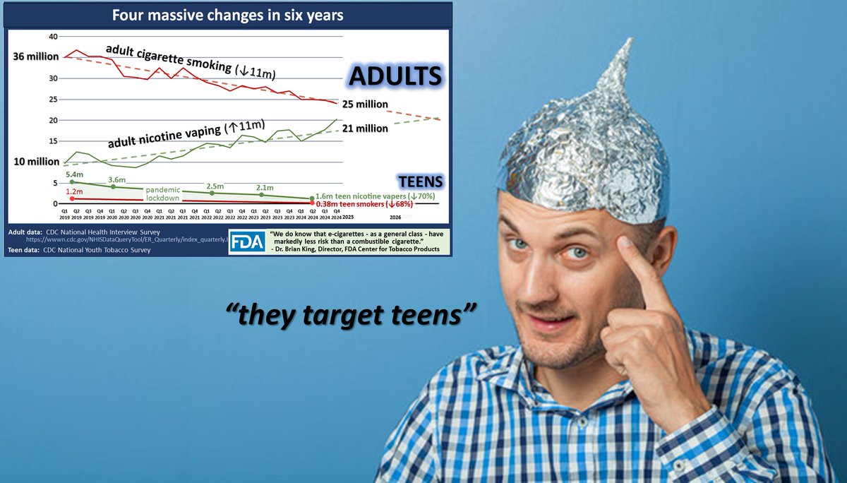 Charles A. Gardner, PhD tweet media