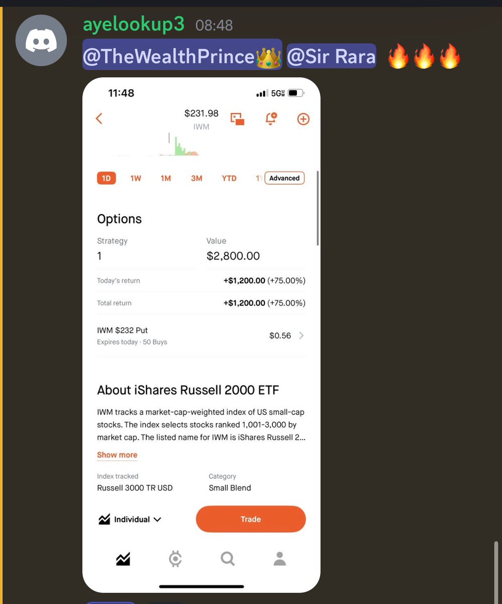 $1,200 profit in 1 hour is great work💸

Another $1k day in the chat and it only took 1 trade!👏🏾