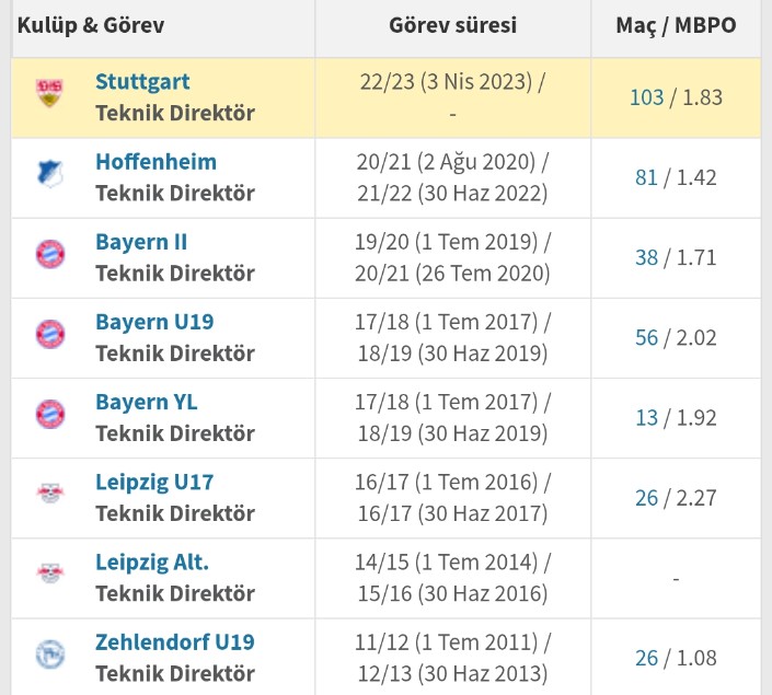 Hayatında Sebastian Hoeness'in ismini duymamış sözde Fenerbahçe taraftarı #HoenessFenere tag'ı açmış. Yazıklar olsun sizin futbol anlayışınıza. Mourinho'dan hiç mi ders almadınız. 
Bu takıma yakışacak, takımı ayağa kaldıracak tek isim İsmail Kartal'dır. 
#ismailKARTAListiyoruz