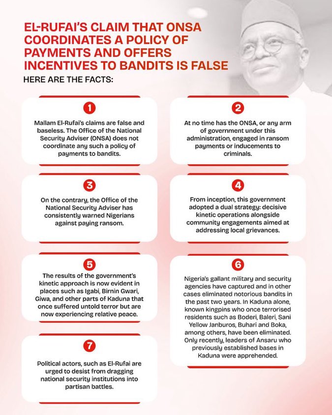 EL-RUFAI'S CLAIM THAT ONSA COORDINATES A POLICY OF PAYMENTS AND OFFERS INCENTIVES TO BANDITS IS FALSE

HERE ARE THE FACTS:

Mallam El-Rufai's claims are false and baseless. The Office of the National Security Adviser (ONSA) does not coordinate any such a policy of payments to