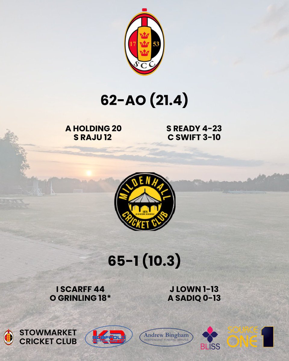 🔢 Results from the weekend