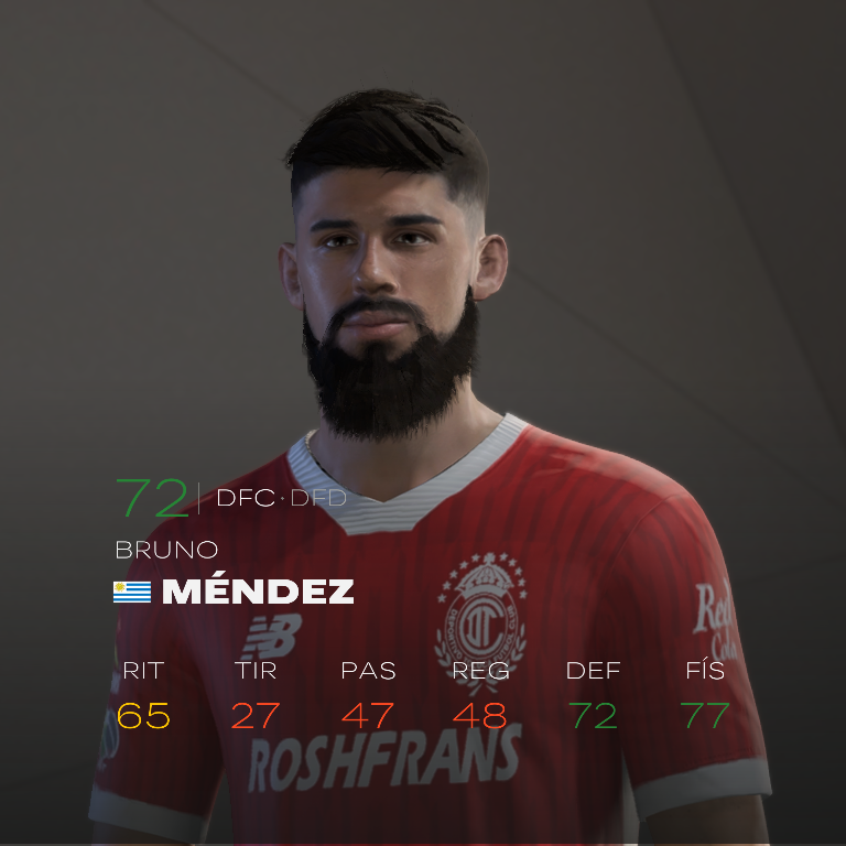 JebanoFacemaker's tweet photo. 🇺🇾 Bruno Méndez - Deportivo Toluca (port de eFootball)

Edad: 25
Potencial: 72 - 72
ID: 202428

🔗 Links en mi bio, disponible para EA FC y FIFA 23
Si querés comprar solo esta face por $2 USD, mandame un DM
#FC24 #FC25 #EAFC #FIFA23 #fifafaces #FIFA #Facemod #Face #Mod https://t.co/YCX1IGZDuK