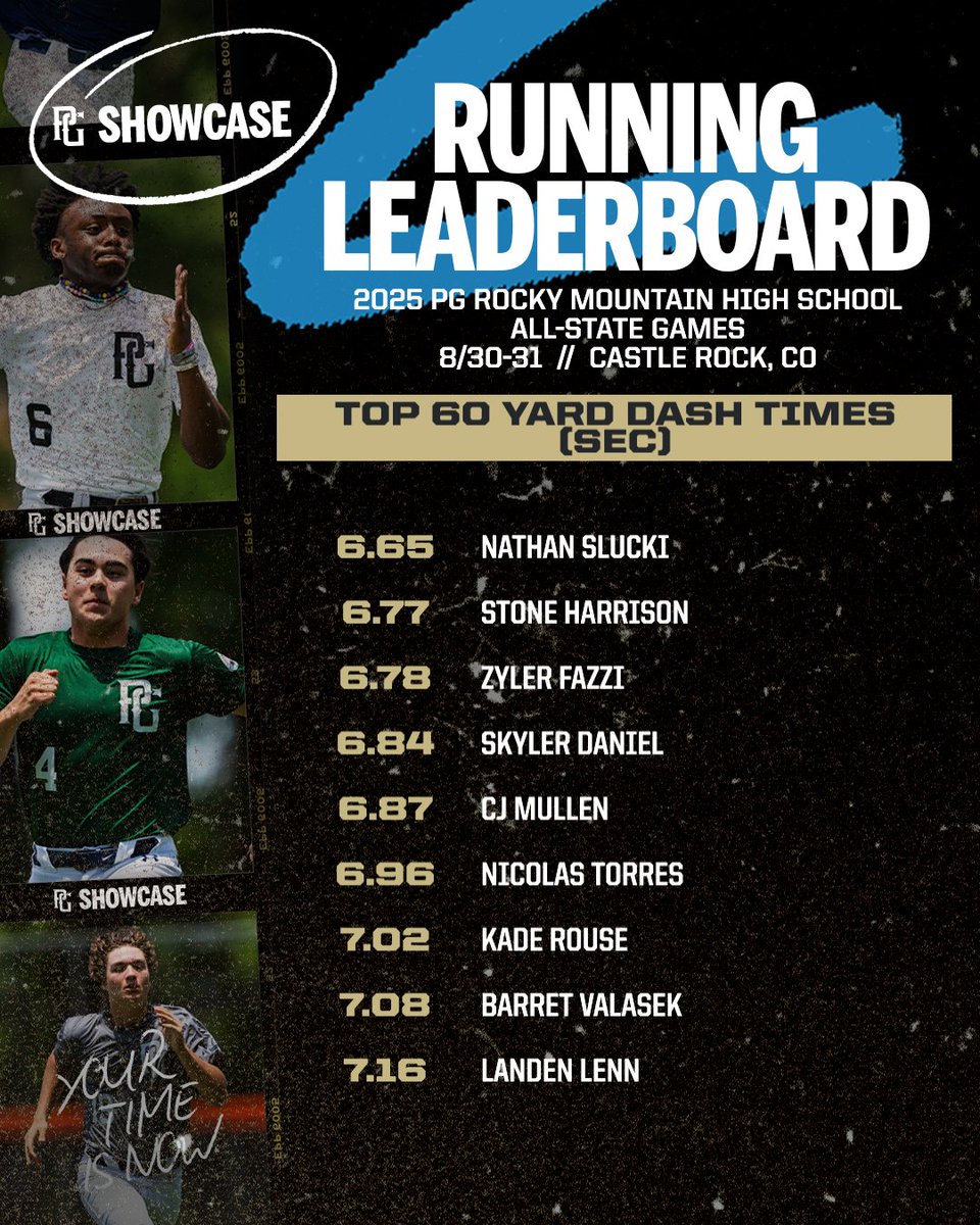 Top 10 Yard Splits and 60 Yard Dash Times from the 2025 PG Rocky Mountain High School All-State Games in Castle Rock, CO.

Check out the full Workout Results here: perfectgame.org/Events/Default…

<a href="/PG_FourCorners/">Perfect Game Four Corners</a>