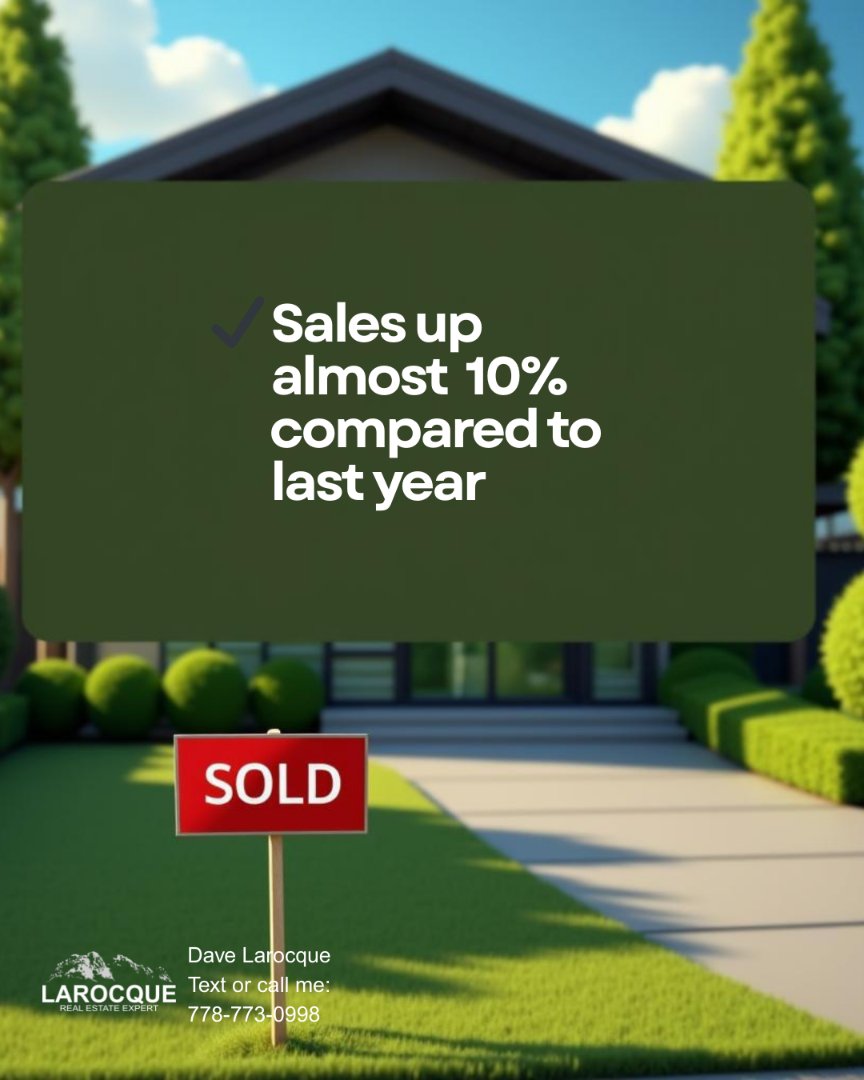 DaveLarock3's tweet photo. The Kelowna real estate market is shifting:
📈 Sales up 9.6%
📦 More listings coming online
💲 Prices steady

This could be a game-changer for buyers &amp; sellers. I’m here to help you make sense of it.

💬 Wondering what this means for your home? Let’s chat. #KelownaRealEstate https://t.co/Y53c6xTRYL